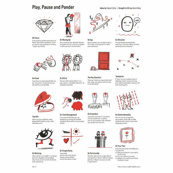 NapkInsights Posters by Rajesh Setty Vol. 2