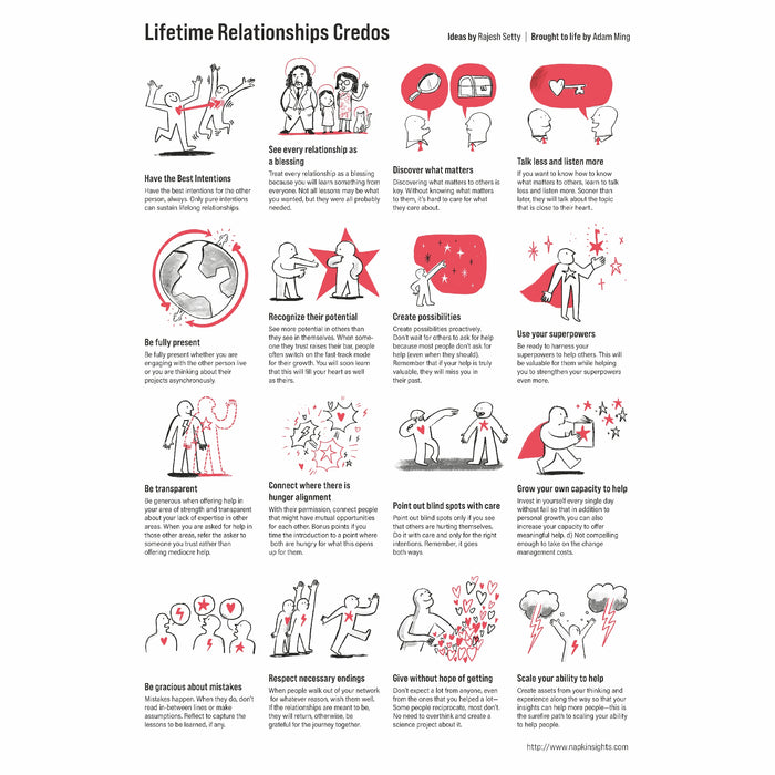 Lifetime Relationships Credos By Rajesh Setty