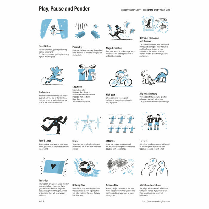 NapkInsights Posters by Rajesh Setty Vol. 10